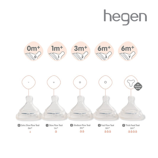 【hegen】疝痛防止リアル乳房模倣スマートおしゃぶり(2個セット)