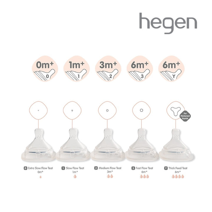 【hegen】Anti-colic real breast-mimetic smart pacifier (set of two)