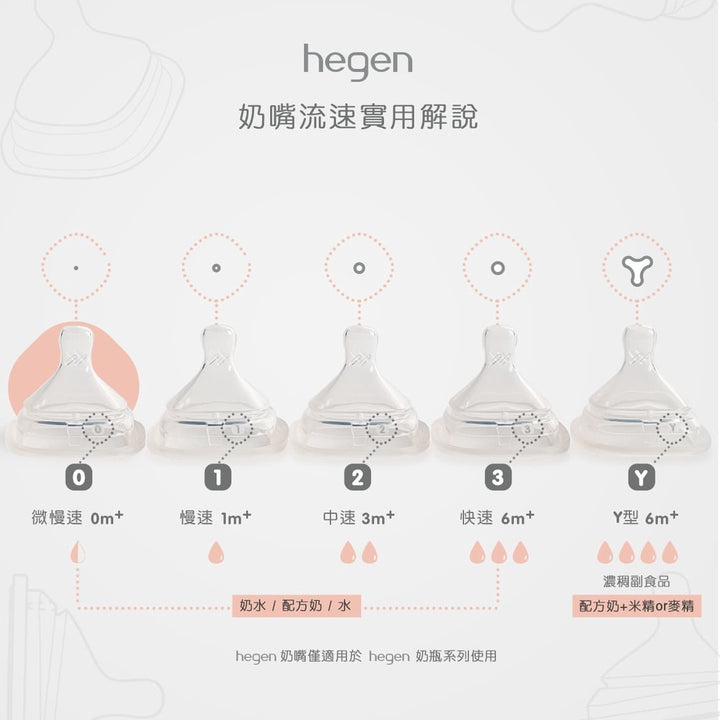 【hegen】防脹氣真實擬乳智慧奶嘴 (兩入組)